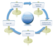 Service Methodology