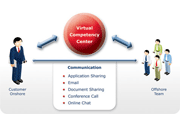 VCC